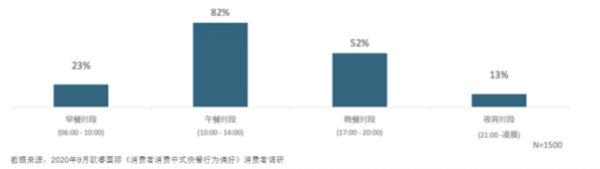 “中式快餐第一股”要來了！快餐企業超87萬家，千店連鎖都有誰？