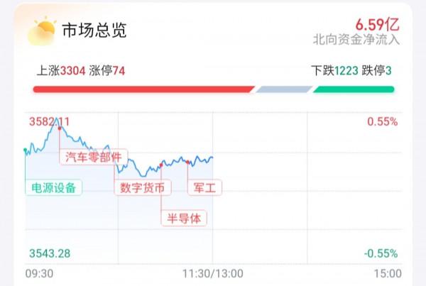 12月重點關注哪些方向？