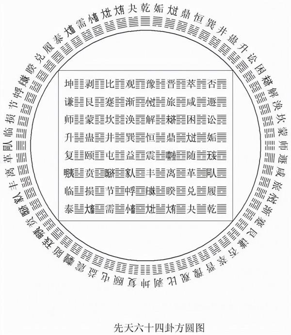 易經傳承提高課——《說卦》與《卦序》