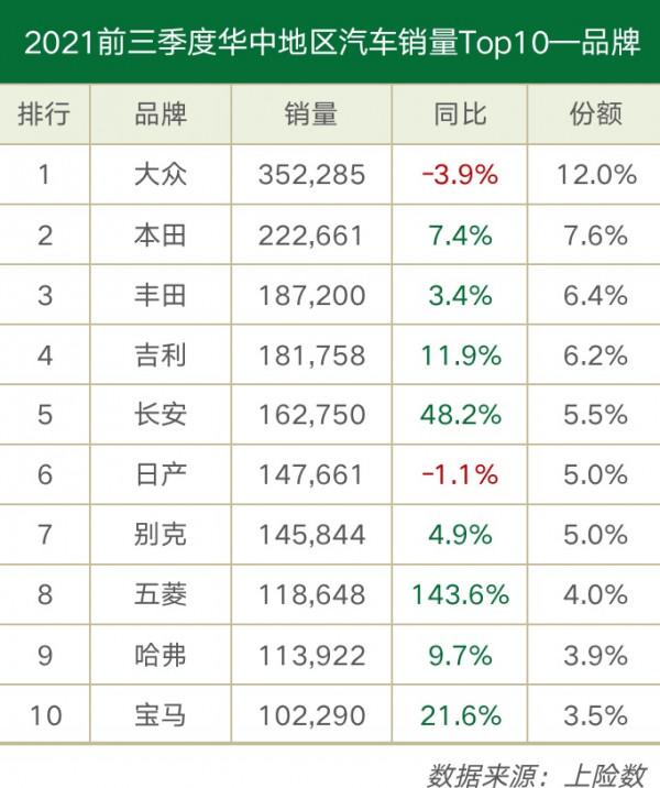 2021年各地區人民愛開什麼車？資料告訴你答案