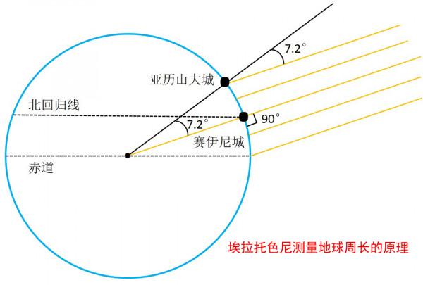 地球重達60萬億億噸,為什麼不會掉下去,還能懸在太空中? 地球重達60萬億億噸,為什麼不會掉下去,還能懸在太空中?