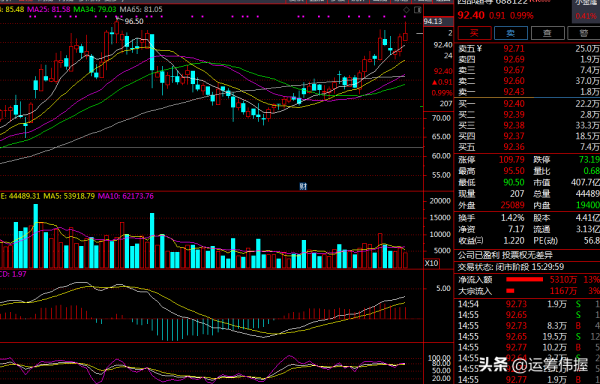 特鋼行業迎來發展良機 特鋼行業迎來發展良機