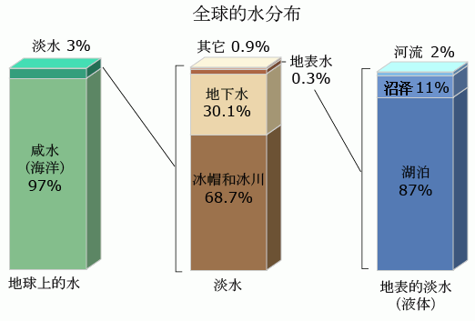 為何水在地球上40多億年都沒過期,裝進瓶子後很快就過期了? 為何水在地球上40多億年都沒過期,裝進瓶子後很快就過期了?