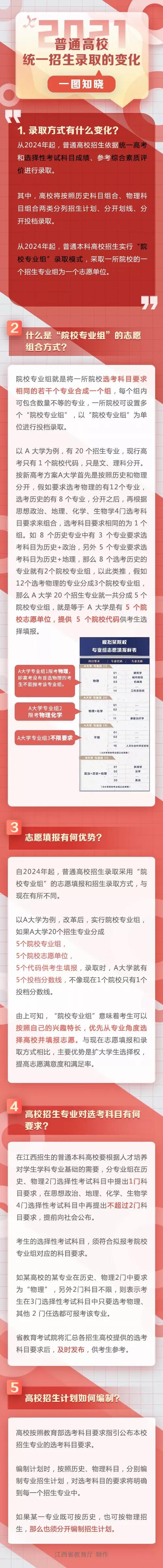 解答高招錄取有哪些變化?什麼是“院校專業組”? 解答高招錄取有哪些變化?什麼是“院校專業組”?