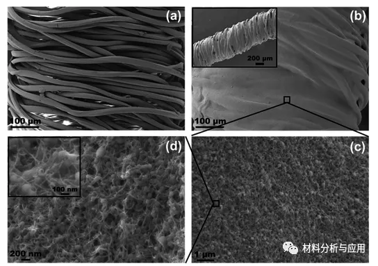 江南大學：基於碳奈米管改性螺旋紗線的可穿戴應變感測器