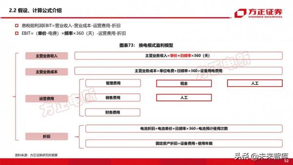 新能源換電產業194頁深度研究報告