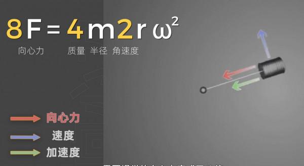 電動汽車為什麼一跑高速，就變弱雞？為什麼要研發高速電機？