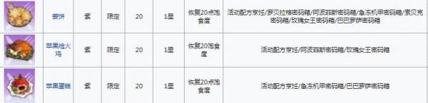 幻塔咖啡館限定食譜有哪些