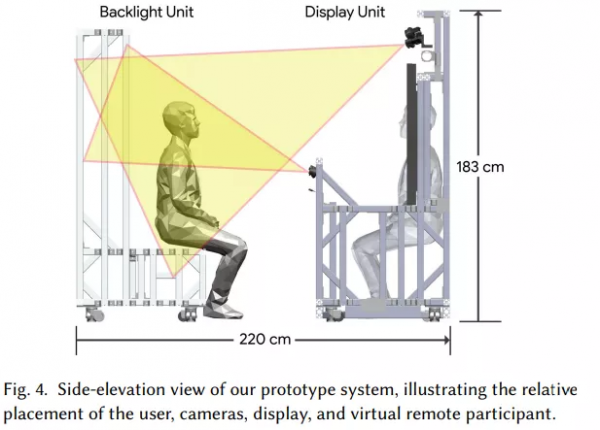 谷歌公開裸眼3D全息影片聊天技術:8k螢幕、4塊GPU和一堆攝像頭 谷歌公開裸眼3D全息影片聊天技術:8k螢幕、4塊GPU和一堆攝像頭