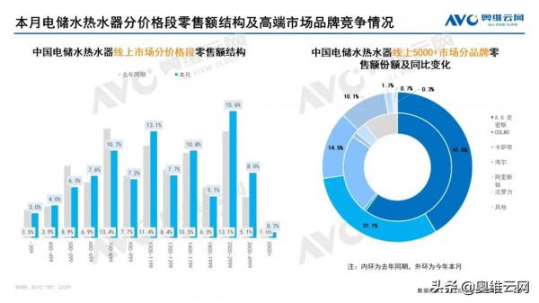 2021年12月家電市場總結（線上篇）
