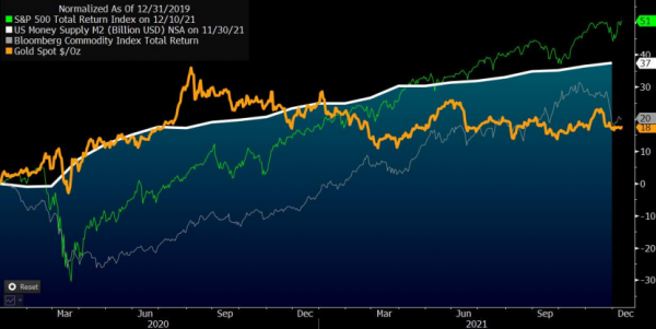 2022年黃金突破2000美元，油價跌至50美元？