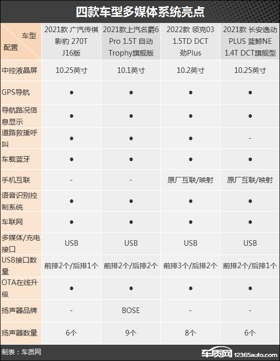 為激情而生 四款自主運動緊湊型轎車推薦