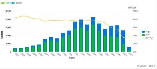 連續三年成為在日最受好評品牌,蘋果背後的專利情況如何? 連續三年成為在日最受好評品牌,蘋果背後的專利情況如何?