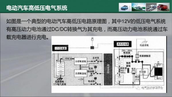 新能源汽車PPT學習合集（22份課件，1640頁）