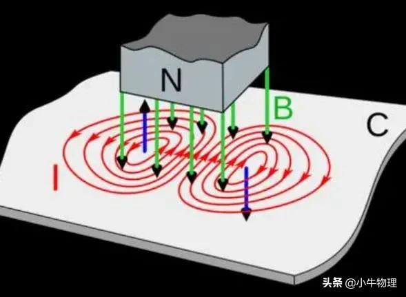 電場力在感生電場中做功與路徑無關