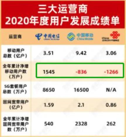 手機換號時16類100+必關注APP［解綁登出指南］