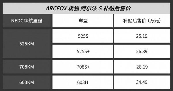 四款車型/三種續航版本 極狐阿爾法S買哪款更好? 四款車型/三種續航版本 極狐阿爾法S買哪款更好?