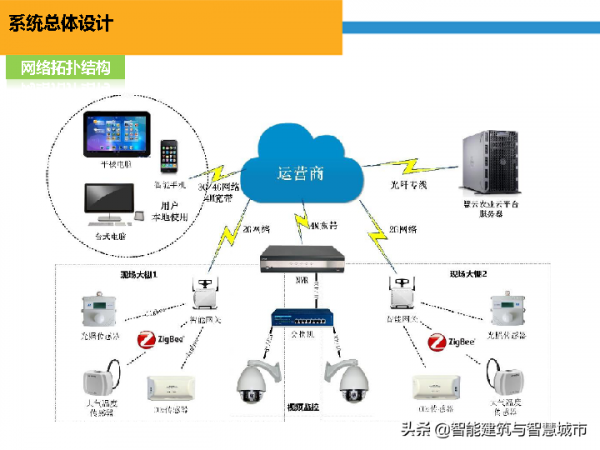 智慧農業&plus;物聯網解決方案