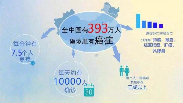 你知道心臟為什麼不容易得癌症嗎? 你知道心臟為什麼不容易得癌症嗎?