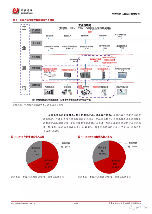 中控技術公司深度分析報告：智慧製造大勢所趨，工控龍頭借力騰飛