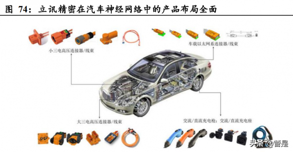 立訊精密研究報告：萬物互聯新時代，精密製造平臺大放異彩