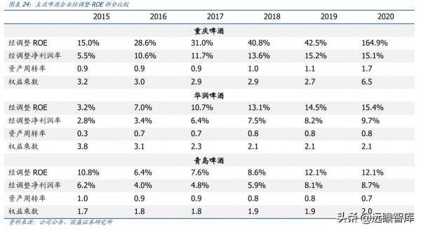 重慶啤酒:嘉士伯控股企業,憑藉“奪命大烏蘇”開啟全國空白市場 重慶啤酒:嘉士伯控股企業,憑藉“奪命大烏蘇”開啟全國空白市場