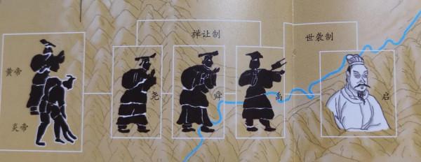 遙遠的遠古時期(約170萬前~約公元前2070年) 遙遠的遠古時期(約170萬前~約公元前2070年)