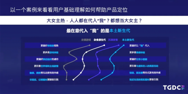 騰訊互娛自研業務用研負責人勞姍姍:如何正確解碼使用者需求? 騰訊互娛自研業務用研負責人勞姍姍:如何正確解碼使用者需求?