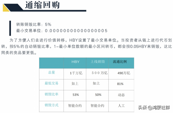 HecoChian黑馬-HBY簡介