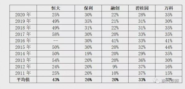 過去十年,許老闆家族從恆大分紅多少錢? 過去十年,許老闆家族從恆大分紅多少錢?