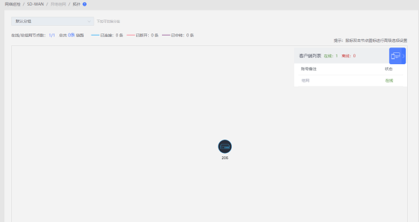SD-WAN——路由與Android客戶端組網