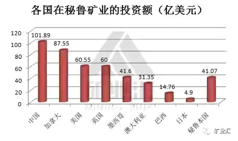 秘魯:告訴你一個真實的秘魯 秘魯:告訴你一個真實的秘魯