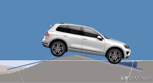 趣味問題：越野車是否車身越短效能越強？