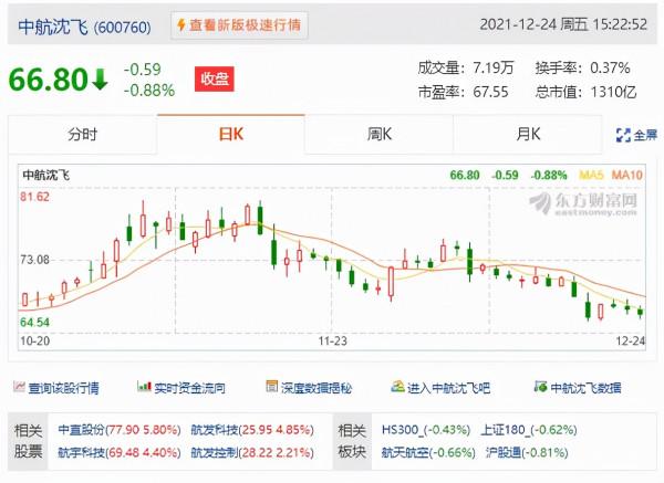 新能源已死？茅臺大漲，寧德時代暴跌