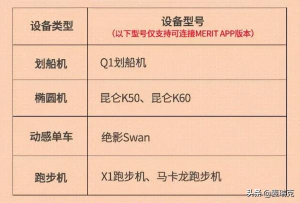 減肥還能有錢拿?這場比賽不能錯過!(內附比賽全攻略) 減肥還能有錢拿?這場比賽不能錯過!(內附比賽全攻略)