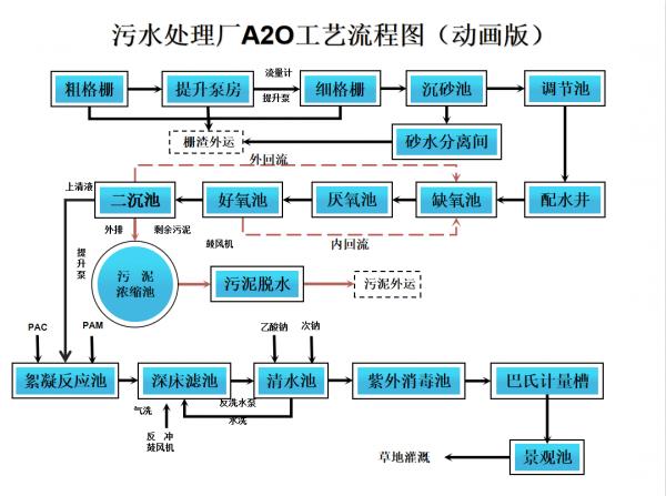 給排水不會做?40套建築給排水施工工藝合集,高畫質動畫分分鐘看懂 給排水不會做?40套建築給排水施工工藝合集,高畫質動畫分分鐘看懂