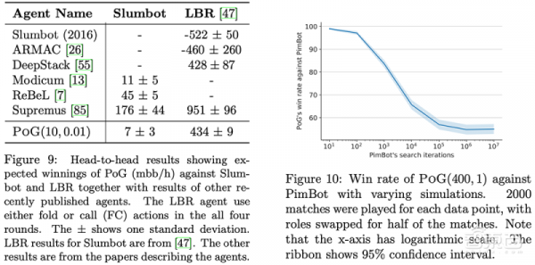 DeepMind打造AI遊戲王！挑戰各種最強棋牌AI，戰鬥力驚人