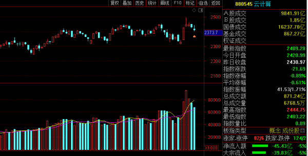 三萬億規模的大資料迎來佈局機會