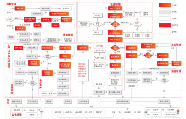 用友U8+引領晨朗電子邁入數字化“磁場”