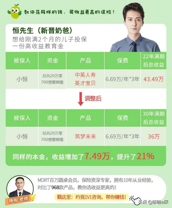 為子女規劃教育金，交10萬拿回22.5萬，值得家長們入手嗎？