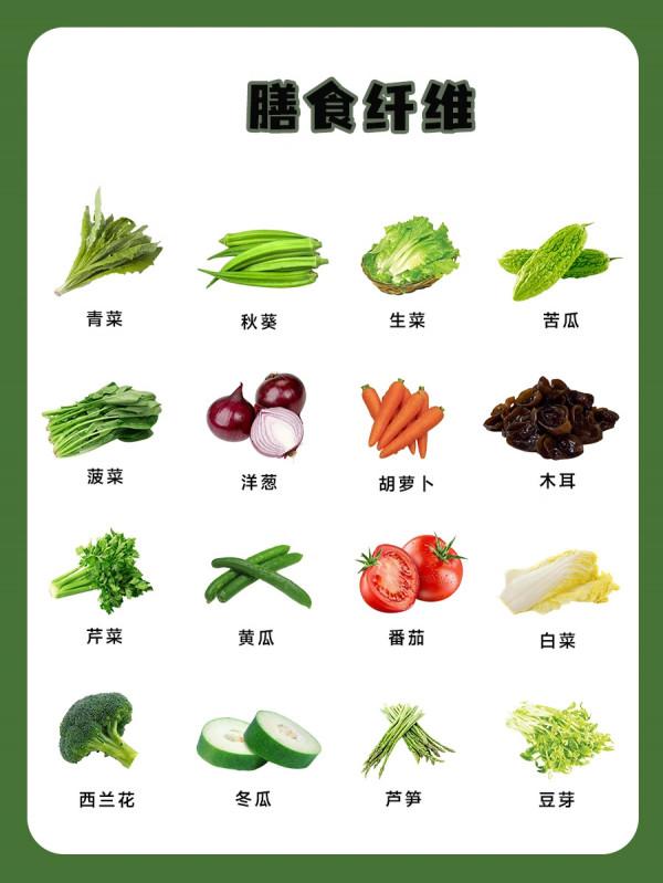 三餐減肥餐食譜搭配基本公式