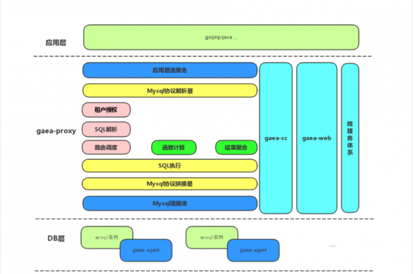 盤點大廠的那些開源專案 - 小米科技