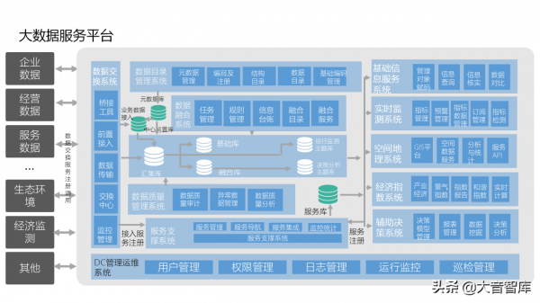 “雲、智、大、物、移”智慧園區解決方案PPT