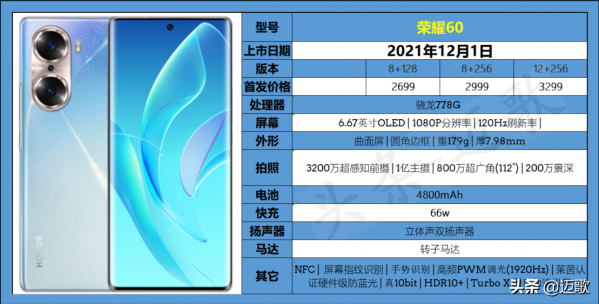 預算 2000~3500 元,2021 年雙十二什麼手機值得入手? 預算 2000~3500 元,2021 年雙十二什麼手機值得入手?