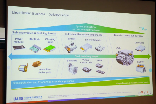 探訪神秘的聯合電子，放眼未來的國產汽車計劃