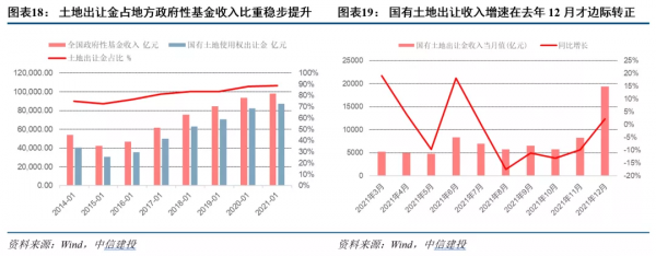 中信建投宏觀：地產下行，真摔還是假摔？——築室治基系列之二