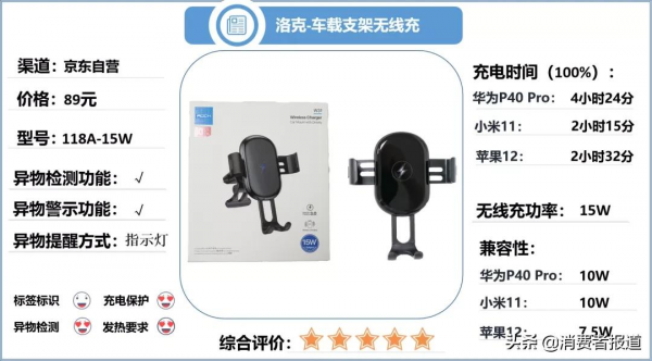 10款車載無線充測試:倍思、洛克、億色、綠聯表現較好 10款車載無線充測試:倍思、洛克、億色、綠聯表現較好
