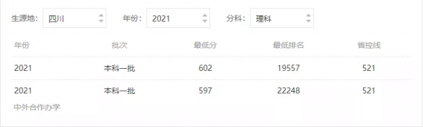 中等生注意！杭州和桂林這兩所院校分數線低，但畢業就業率高