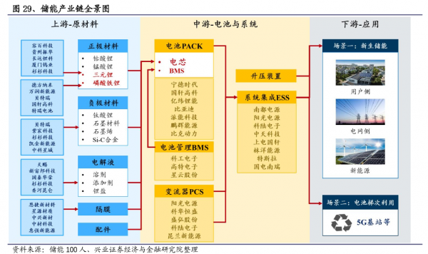 特高壓+光伏+風電+鋰電+儲能+氫能源,產業鏈大彙總(建議收藏) 特高壓+光伏+風電+鋰電+儲能+氫能源,產業鏈大彙總(建議收藏)