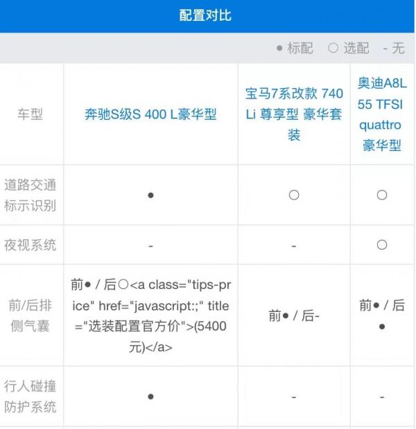 80多萬的價格就能體驗180萬頂配的精髓！這款賓士車值得關注
